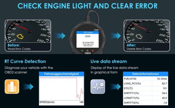 Automotive OBD2 Scanner OBD Code Reader Car Check Engine Fault Diagnostic Tool - Image 2